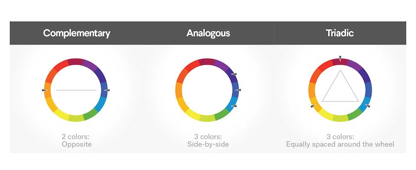 Colour theory