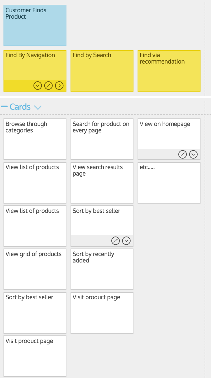 A story map for an ecommerce product search
