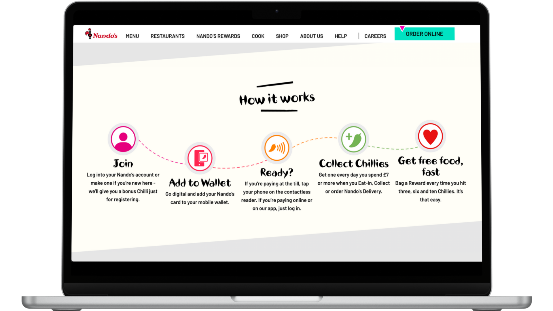 A snapshot of Nando's loyalty rewards programme explanation