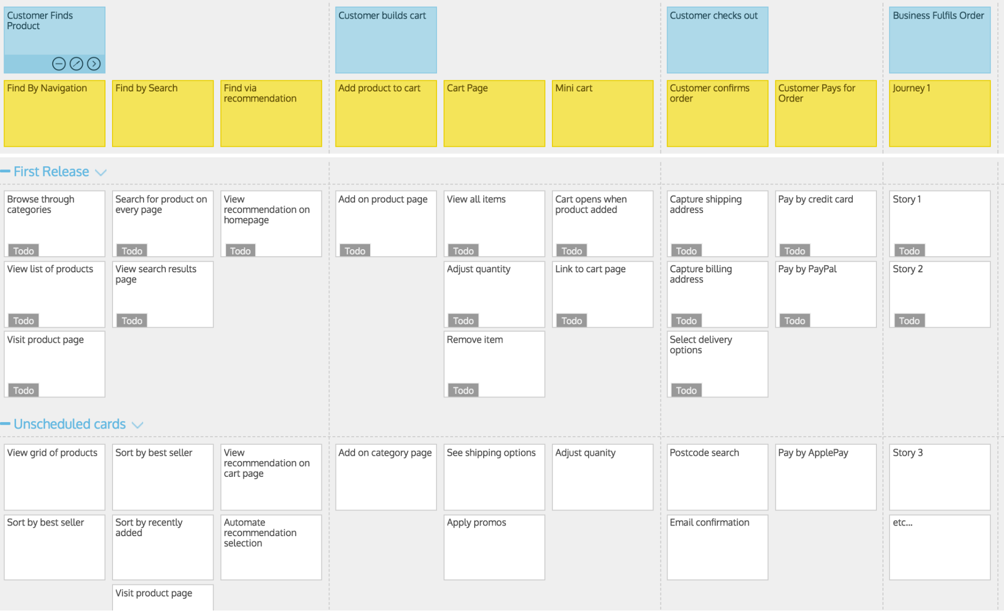 Using a story map to show what needs to be each release