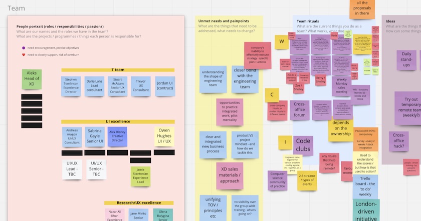 Map of XD team including roles and painpoints