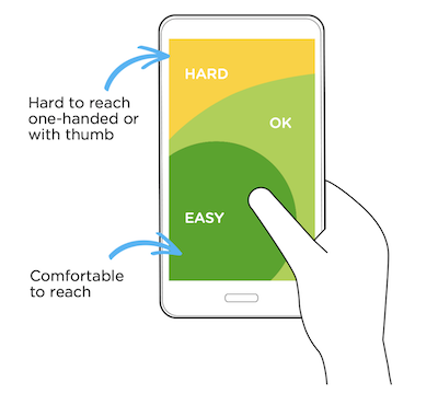 Image showing areas of phone that are easy and difficult to reach