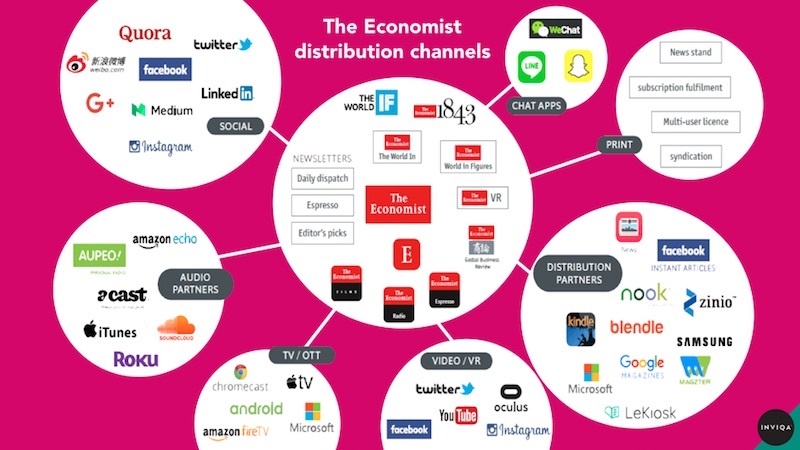 An illustration of The Economists many distribution channels