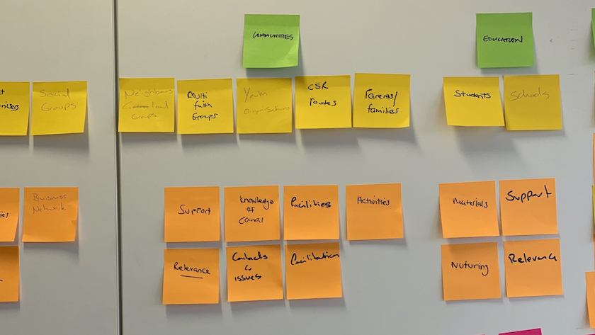 picture of workshop post it notes to structure content