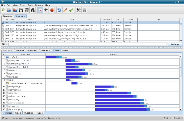 screenshot from charles showing timing diagram of things arriving