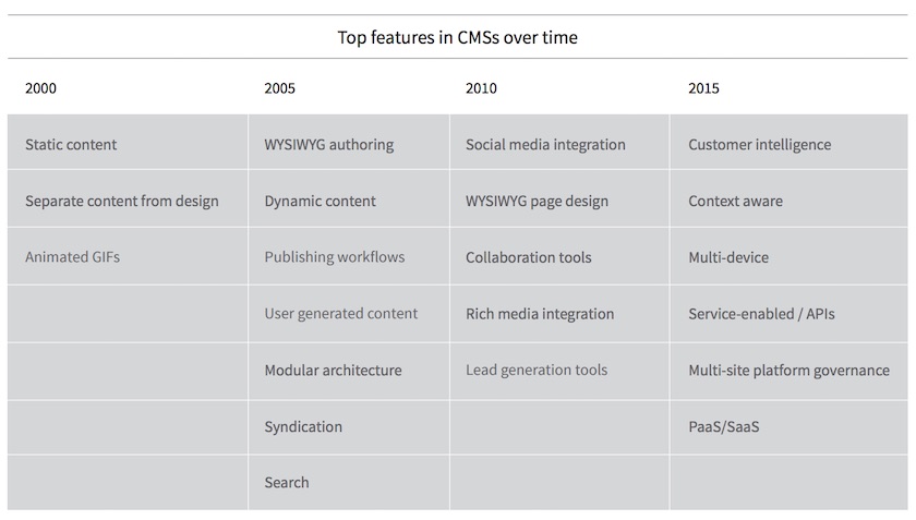 Inviqa top CMS features