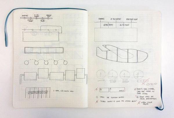 Easyhet sketches on paper