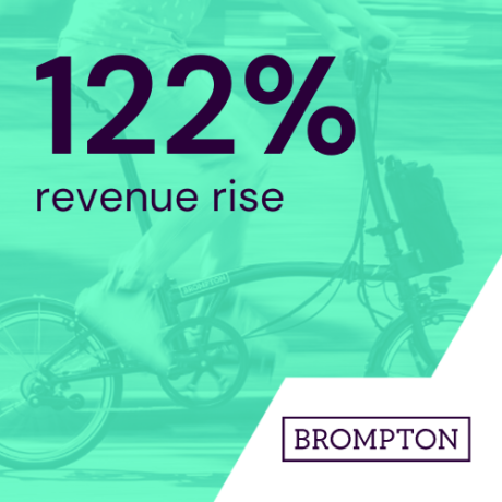 122% revenue rise for Brompton Bikes